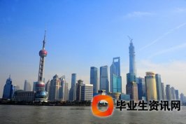 上海居轉(zhuǎn)戶資訊：濟南沒有房子可以人才落戶嗎