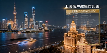 上海新人才引进办理电话（上海人才引进落户官方咨询电话）